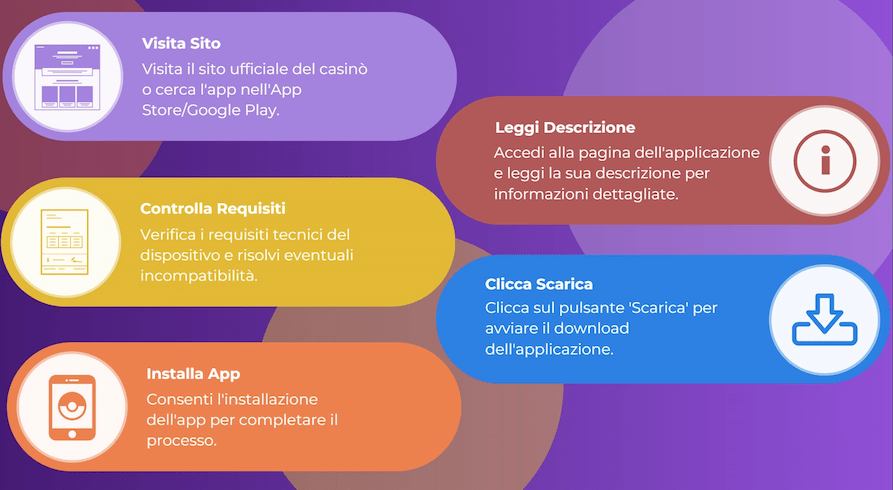Utilizzando software originali, il rischio di virus e malware è eliminato, garantendo un gioco equo con risultati casuali. Tutti hanno la possibilità di vincere somme elevate, ma i casinò online avvertono sempre che il gioco comporta rischi e nessuna vincita è garantita. I casinò mobile online garantiscono la stessa sicurezza delle loro controparti desktop, assicurando un'esperienza di gioco affidabile. Gli operatori utilizzano protocolli SSL per proteggere le transazioni e prevenire attacchi informatici, creando un ambiente sicuro.