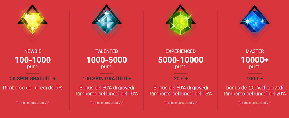 Cobra Casino VIP