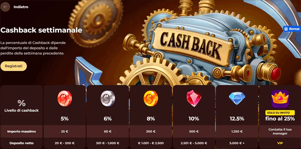 nuovo sito web con giochi d'azzardo Un