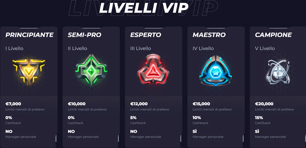 Scopri i livelli VIP di Powbet e i vantaggi esclusivi Programma VIP di Powbet con livelli esclusivi